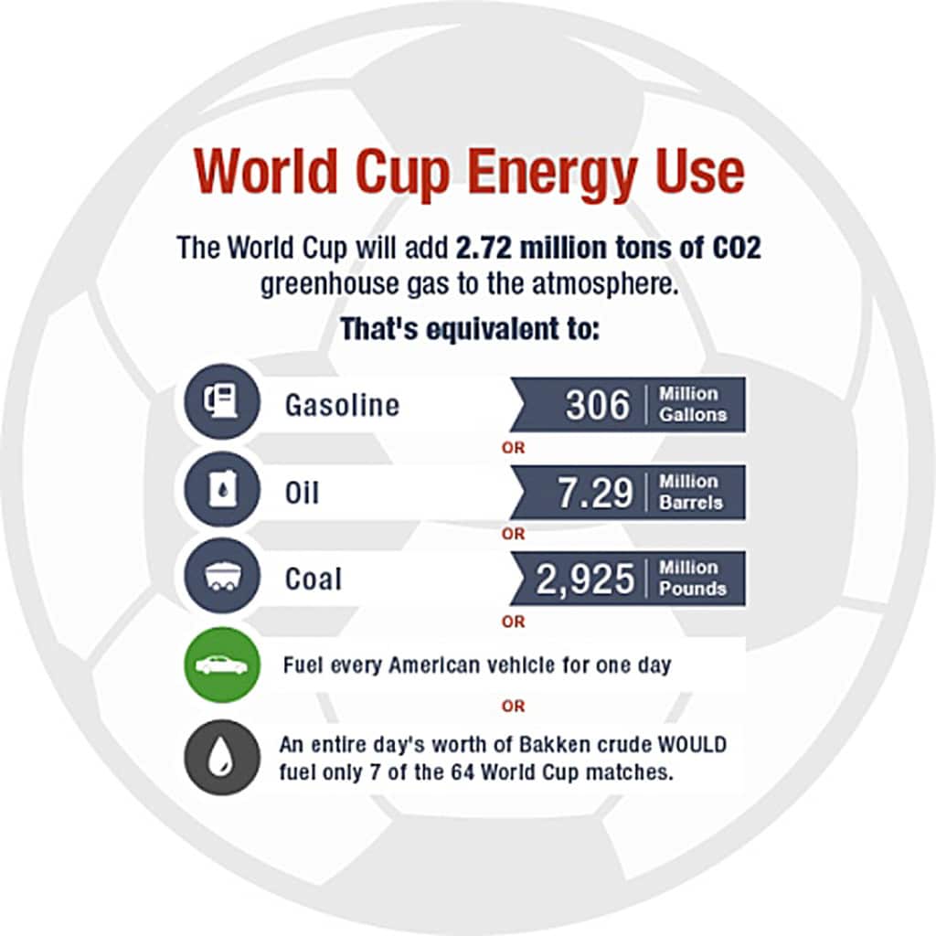 World Cup 2014 energy consumption graphic 2